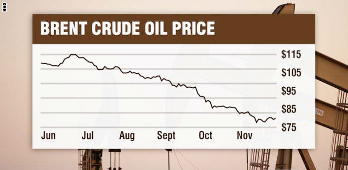 النفط الأمريكي في أدنى مستوى