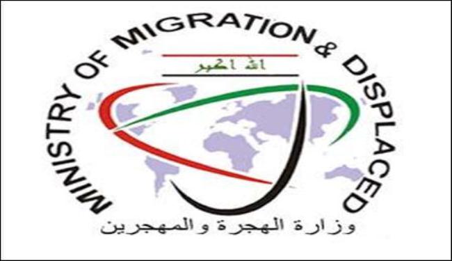 وزارة الهجرة تعيد 80 عراقياً من مخيم عزاز في سوريا