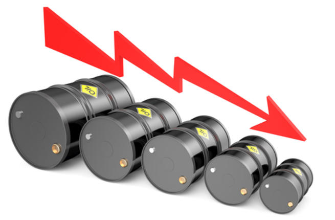 النفط ينخفض مع تأثر توقعات الطلب بالنزاعات التجارية