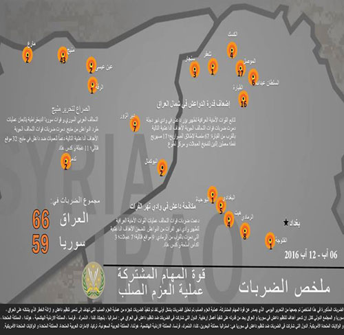125 ضربة جوية على داعش في العراق وسوريا