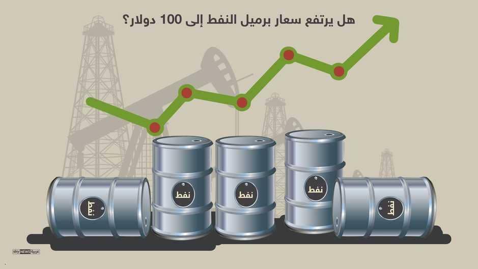 ارتفاع أسعار النفط حتى 100 دولار للبرميل