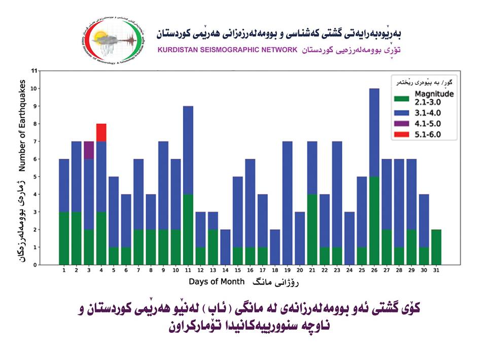 وقوع 165 هزة ارضية في اقليم كوردستان 
